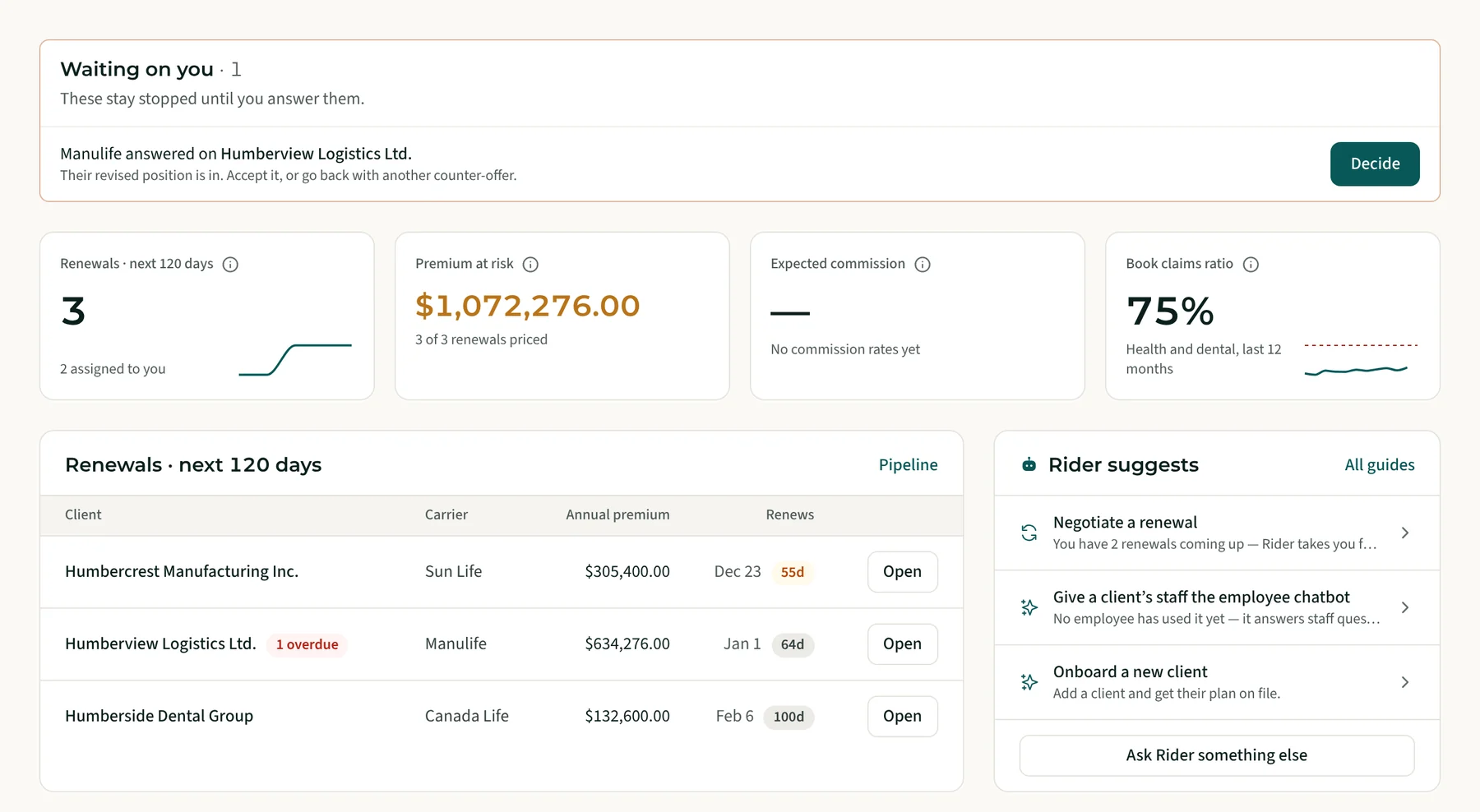 The blankit home screen: renewals due in the next 120 days, premium at risk, expected commission and the book’s claims ratio, with Rider’s suggestions.
